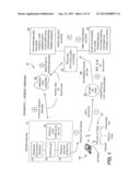 MULTIPLE FUNCTION KEY INITIATED TELECOMMUNICATIONS SYSTEM diagram and image