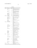 MULTIPLE FUNCTION KEY INITIATED TELECOMMUNICATIONS SYSTEM diagram and image