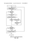 Automatic Image Analysis and Quantification for Fluorescence in situ     Hybridization diagram and image