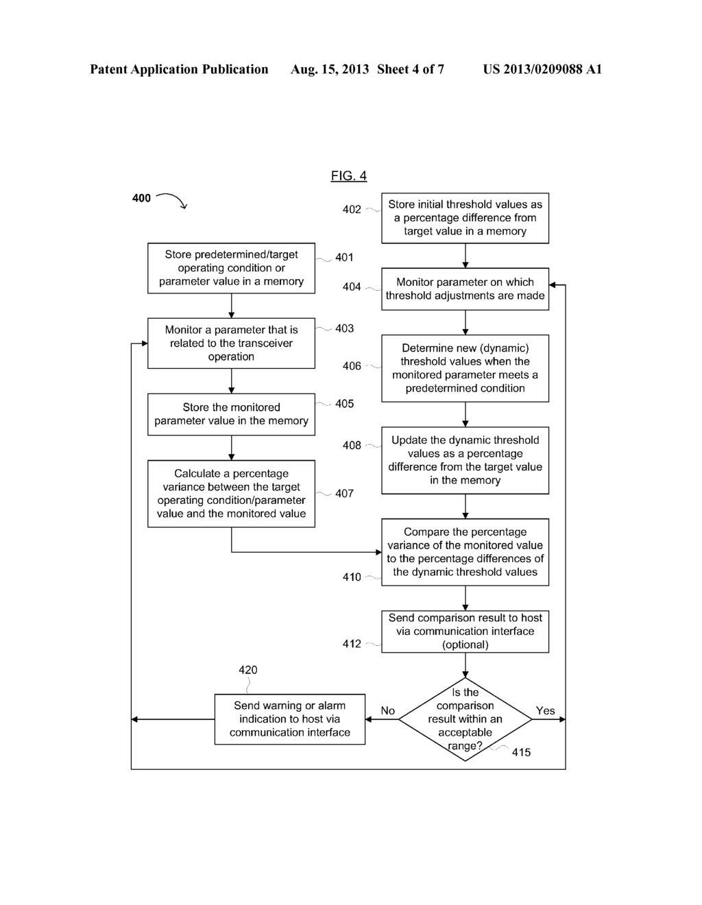 Operational Status Indicators in an Optical Transceiver Using Dynamic     Thresholds - diagram, schematic, and image 05