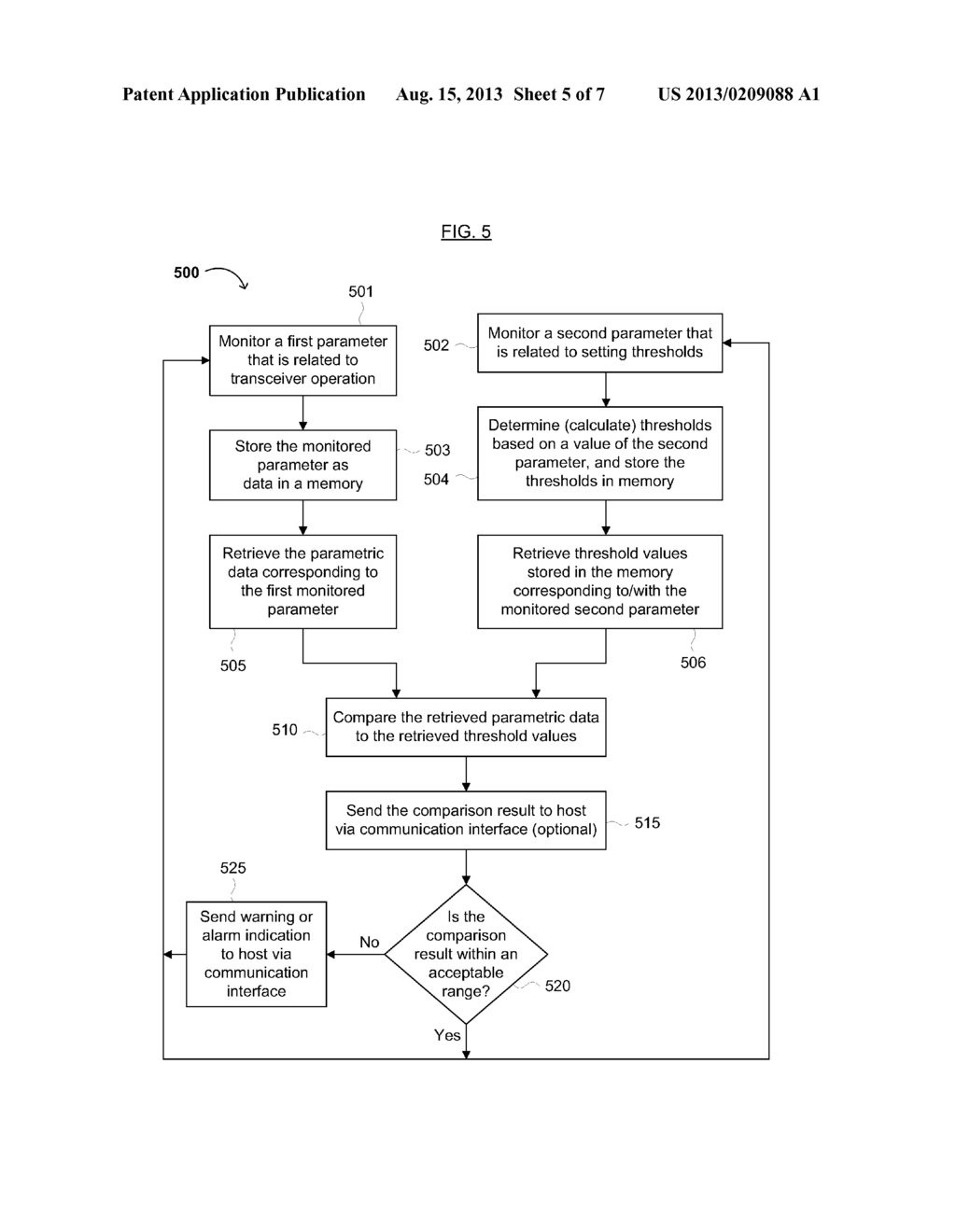 Operational Status Indicators in an Optical Transceiver Using Dynamic     Thresholds - diagram, schematic, and image 06