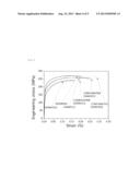 MAGNESIUM ALLOY SHEET HAVING IMPROVED FORMABILITY AT ROOM TEMPERATURE, AND     METHOD FOR MANUFACTURING SAME diagram and image