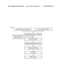 Complex Oxide Catalyst of Bi/Mo/Fe for the Oxidative Dehydrogenation of     1-Butene to 1,3-Butadiene and Process Thereof diagram and image