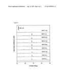 Complex Oxide Catalyst of Bi/Mo/Fe for the Oxidative Dehydrogenation of     1-Butene to 1,3-Butadiene and Process Thereof diagram and image