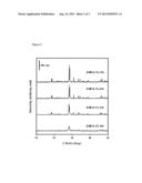 Complex Oxide Catalyst of Bi/Mo/Fe for the Oxidative Dehydrogenation of     1-Butene to 1,3-Butadiene and Process Thereof diagram and image