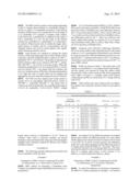 Complex Oxide Catalyst of Bi/Mo/Fe for the Oxidative Dehydrogenation of     1-Butene to 1,3-Butadiene and Process Thereof diagram and image