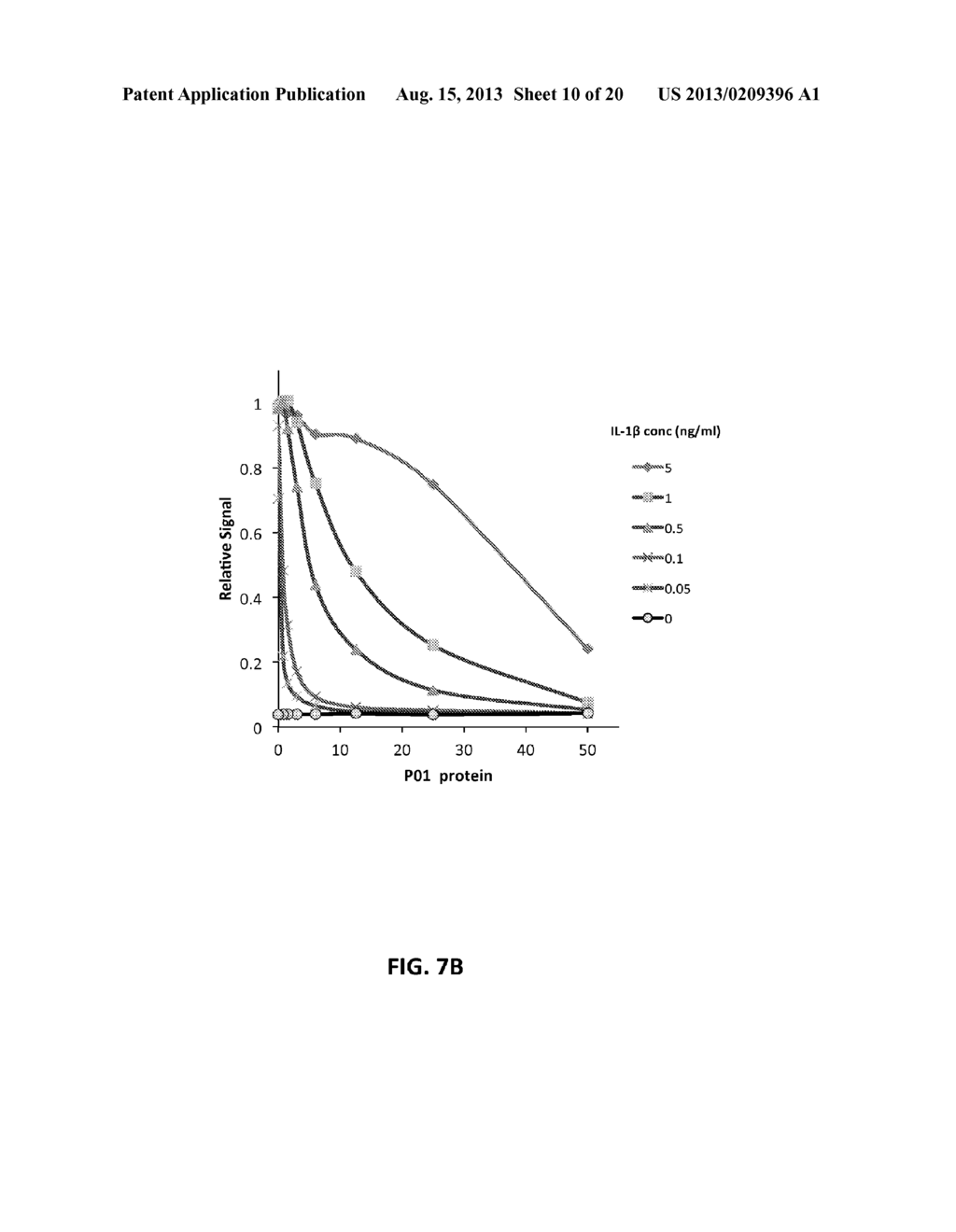 CHIMERIC IL-1 RECEPTOR TYPE I AGONISTS AND ANTAGONISTS - diagram, schematic, and image 11