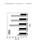 CONDITIONED CELL CULTURE MEDIUM COMPOSITIONS AND METHODS OF USE diagram and image