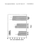 CONDITIONED CELL CULTURE MEDIUM COMPOSITIONS AND METHODS OF USE diagram and image