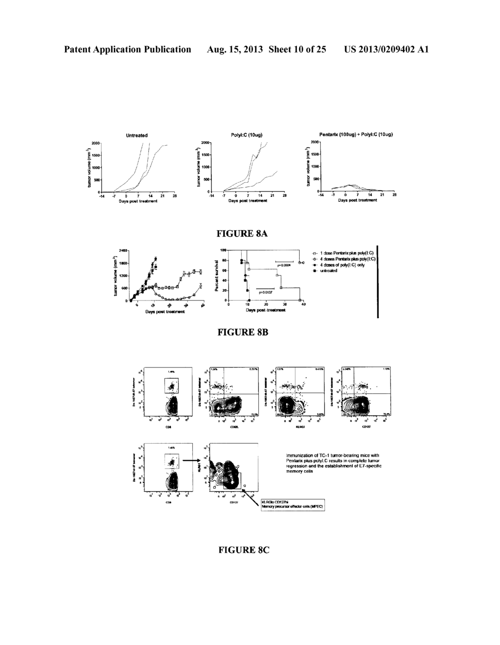 HUMAN PAPILLOMAVIRUS E7 ANTIGEN COMPOSITIONS AND USES THEREOF - diagram, schematic, and image 11