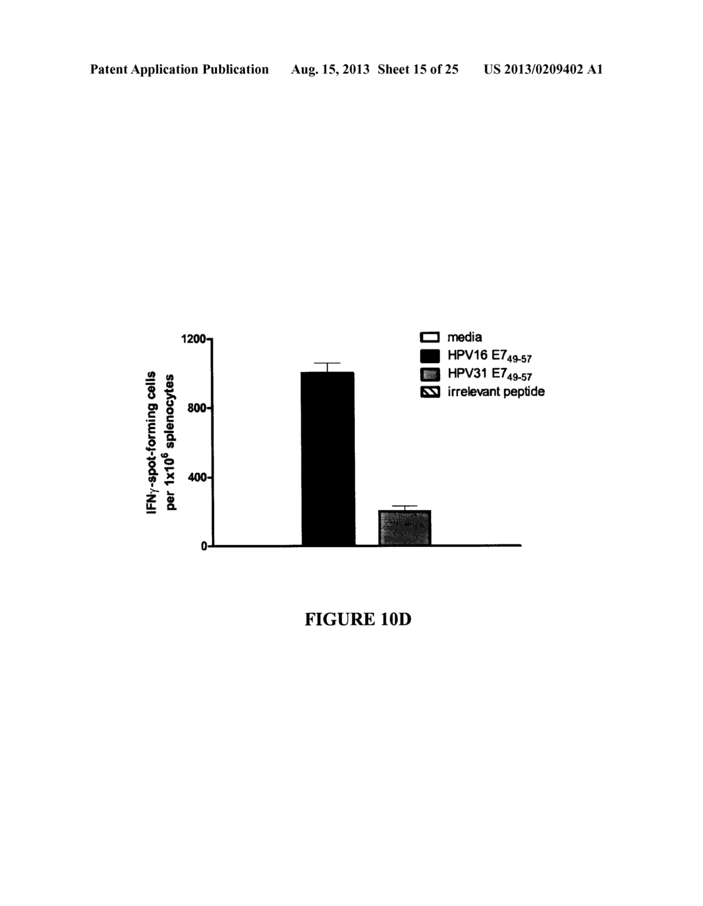 HUMAN PAPILLOMAVIRUS E7 ANTIGEN COMPOSITIONS AND USES THEREOF - diagram, schematic, and image 16