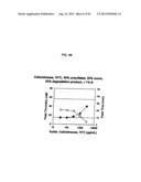 NON-ANTICOAGULANT SULFATED OR SULFONATED POLYSACCHARIDES diagram and image