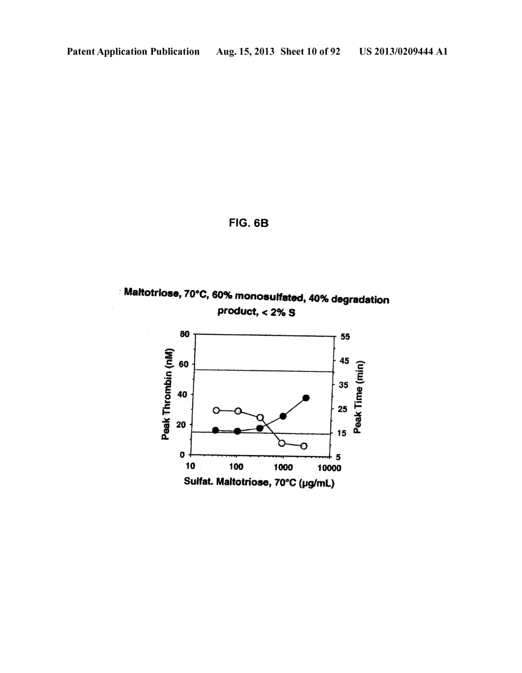 NON-ANTICOAGULANT SULFATED OR SULFONATED POLYSACCHARIDES - diagram, schematic, and image 11