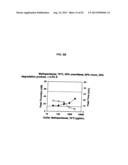 NON-ANTICOAGULANT SULFATED OR SULFONATED POLYSACCHARIDES diagram and image