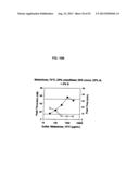 NON-ANTICOAGULANT SULFATED OR SULFONATED POLYSACCHARIDES diagram and image