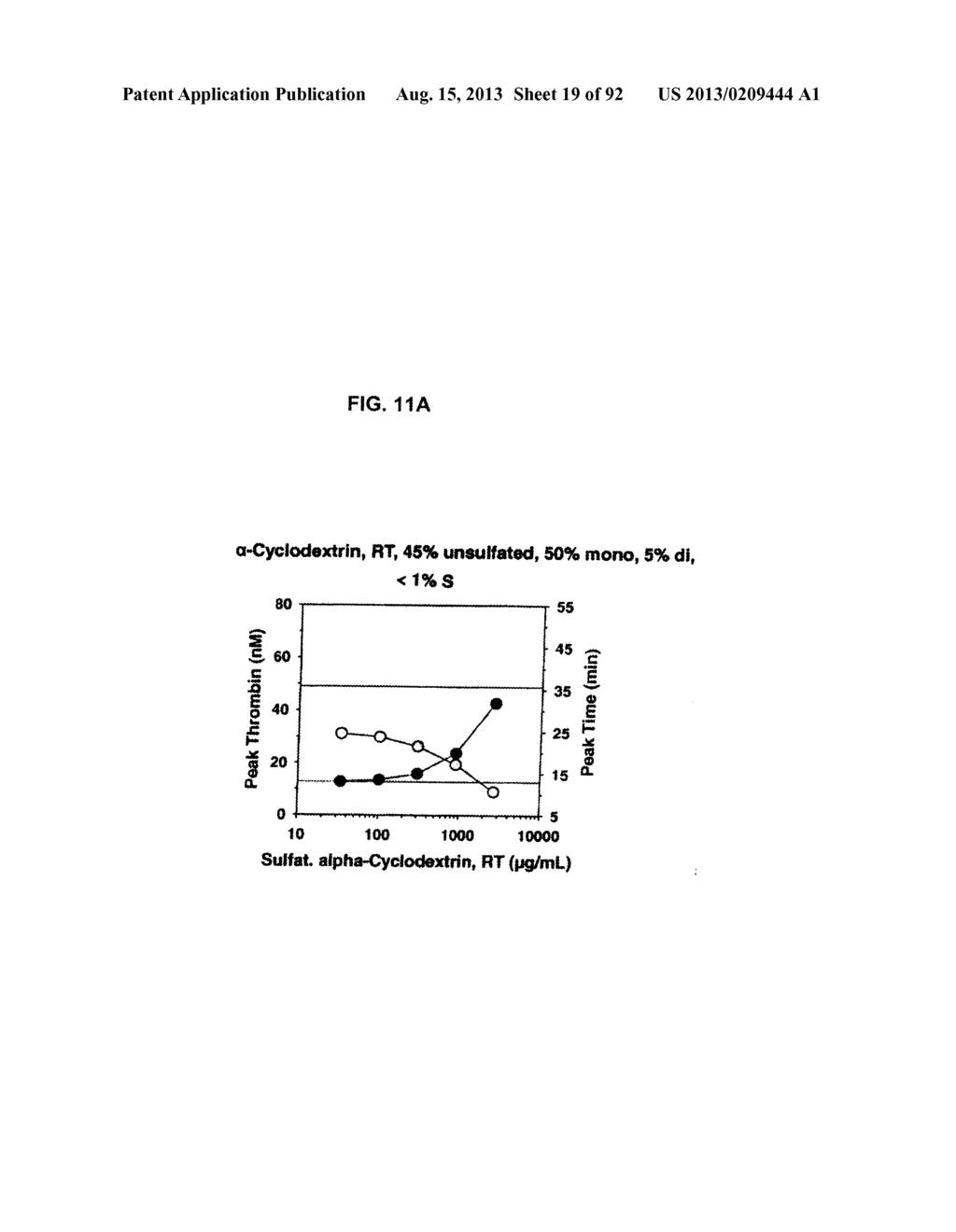 NON-ANTICOAGULANT SULFATED OR SULFONATED POLYSACCHARIDES - diagram, schematic, and image 20