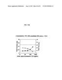 NON-ANTICOAGULANT SULFATED OR SULFONATED POLYSACCHARIDES diagram and image