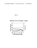 NON-ANTICOAGULANT SULFATED OR SULFONATED POLYSACCHARIDES diagram and image