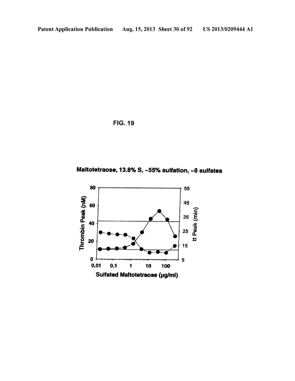 NON-ANTICOAGULANT SULFATED OR SULFONATED POLYSACCHARIDES - diagram, schematic, and image 31