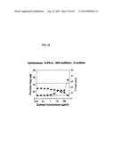 NON-ANTICOAGULANT SULFATED OR SULFONATED POLYSACCHARIDES diagram and image