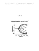 NON-ANTICOAGULANT SULFATED OR SULFONATED POLYSACCHARIDES diagram and image