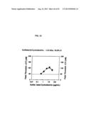 NON-ANTICOAGULANT SULFATED OR SULFONATED POLYSACCHARIDES diagram and image