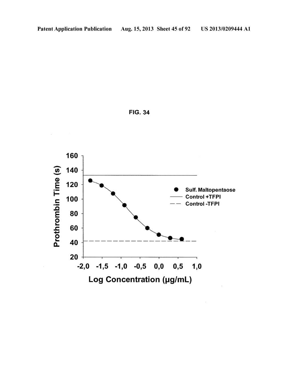 NON-ANTICOAGULANT SULFATED OR SULFONATED POLYSACCHARIDES - diagram, schematic, and image 46