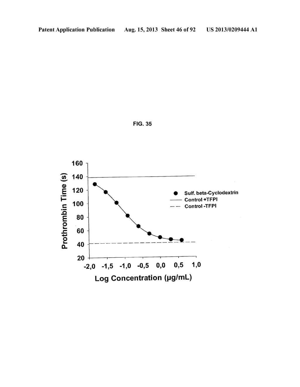 NON-ANTICOAGULANT SULFATED OR SULFONATED POLYSACCHARIDES - diagram, schematic, and image 47