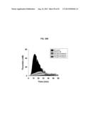 NON-ANTICOAGULANT SULFATED OR SULFONATED POLYSACCHARIDES diagram and image