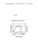 NON-ANTICOAGULANT SULFATED OR SULFONATED POLYSACCHARIDES diagram and image