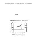 NON-ANTICOAGULANT SULFATED OR SULFONATED POLYSACCHARIDES diagram and image