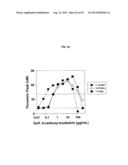 NON-ANTICOAGULANT SULFATED OR SULFONATED POLYSACCHARIDES diagram and image