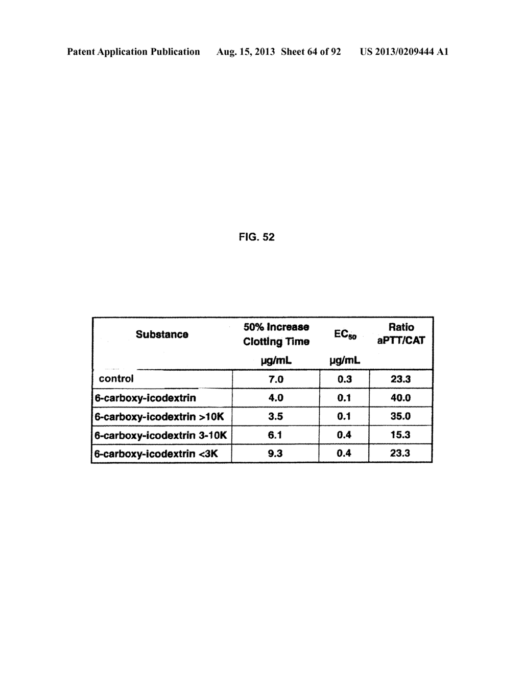 NON-ANTICOAGULANT SULFATED OR SULFONATED POLYSACCHARIDES - diagram, schematic, and image 65