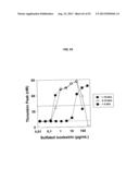 NON-ANTICOAGULANT SULFATED OR SULFONATED POLYSACCHARIDES diagram and image