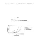 NON-ANTICOAGULANT SULFATED OR SULFONATED POLYSACCHARIDES diagram and image