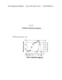 NON-ANTICOAGULANT SULFATED OR SULFONATED POLYSACCHARIDES diagram and image