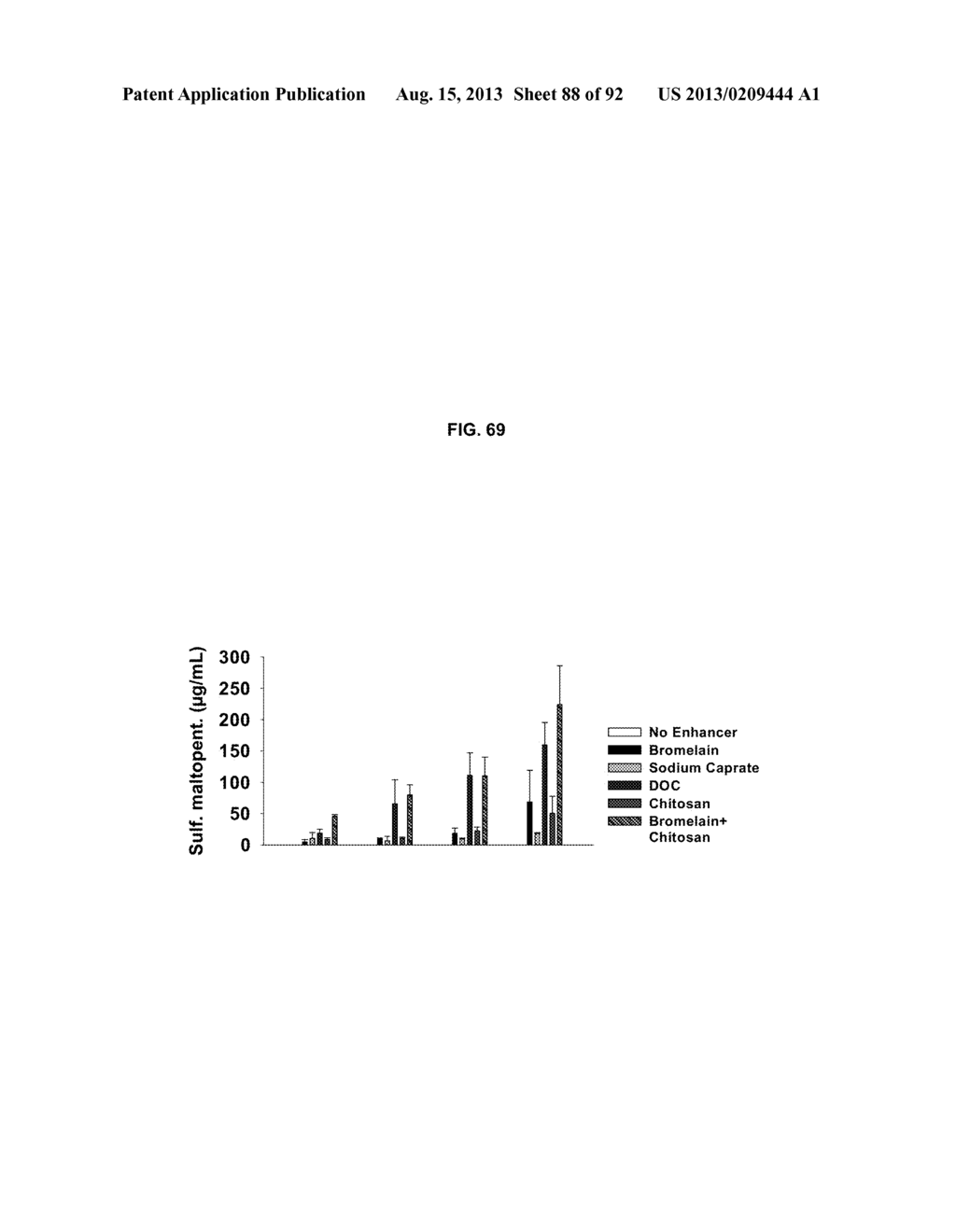 NON-ANTICOAGULANT SULFATED OR SULFONATED POLYSACCHARIDES - diagram, schematic, and image 89