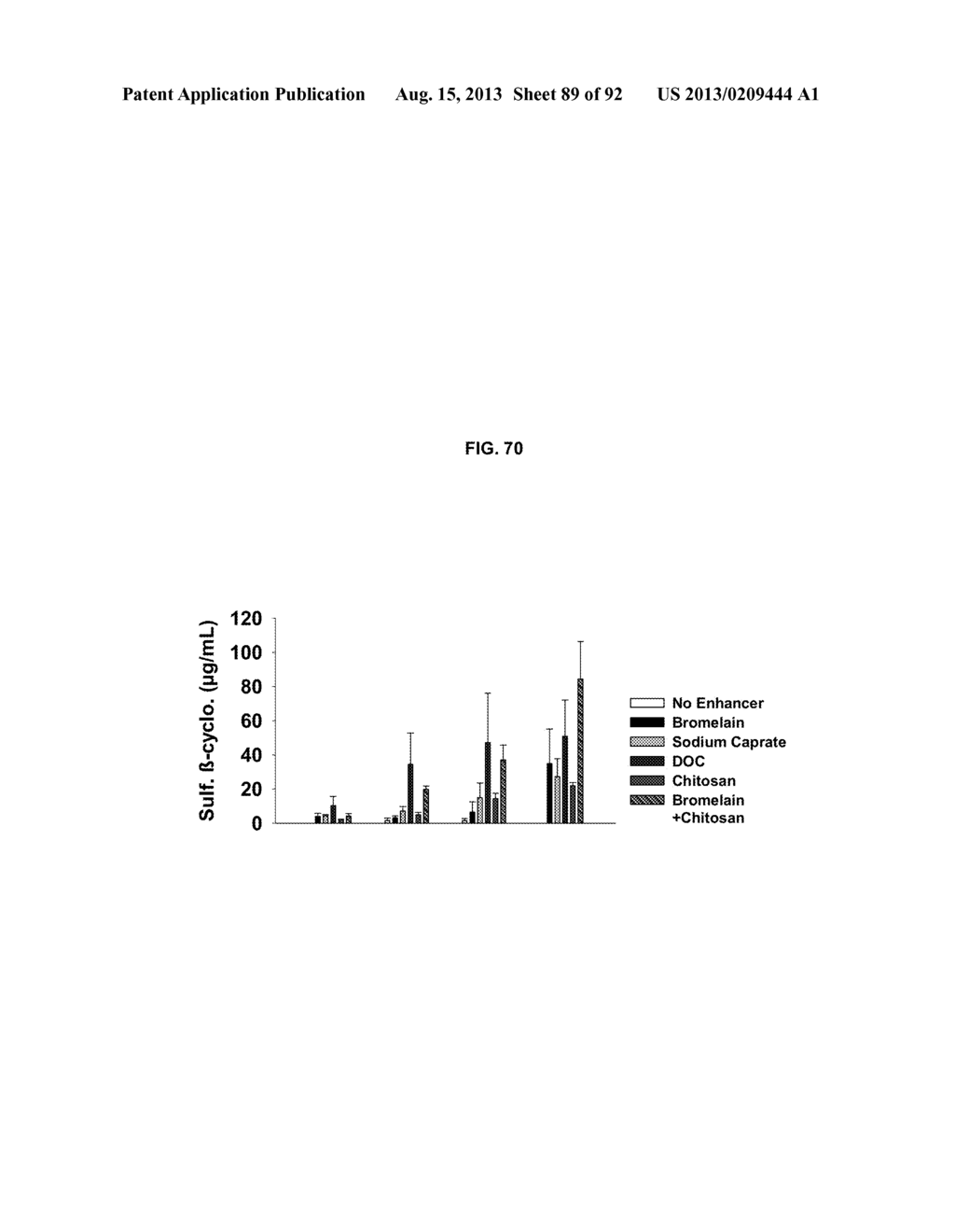 NON-ANTICOAGULANT SULFATED OR SULFONATED POLYSACCHARIDES - diagram, schematic, and image 90