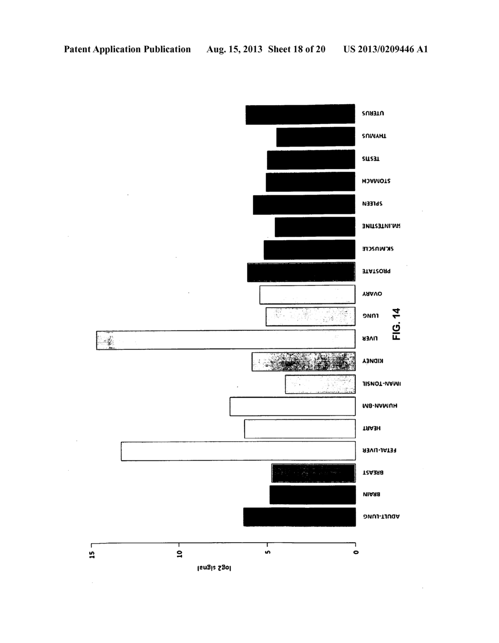 Copy Number Variant-Dependent Genes As Diagnostic Tools, Predictive     Biomarkers And Therapeutic Targets - diagram, schematic, and image 19