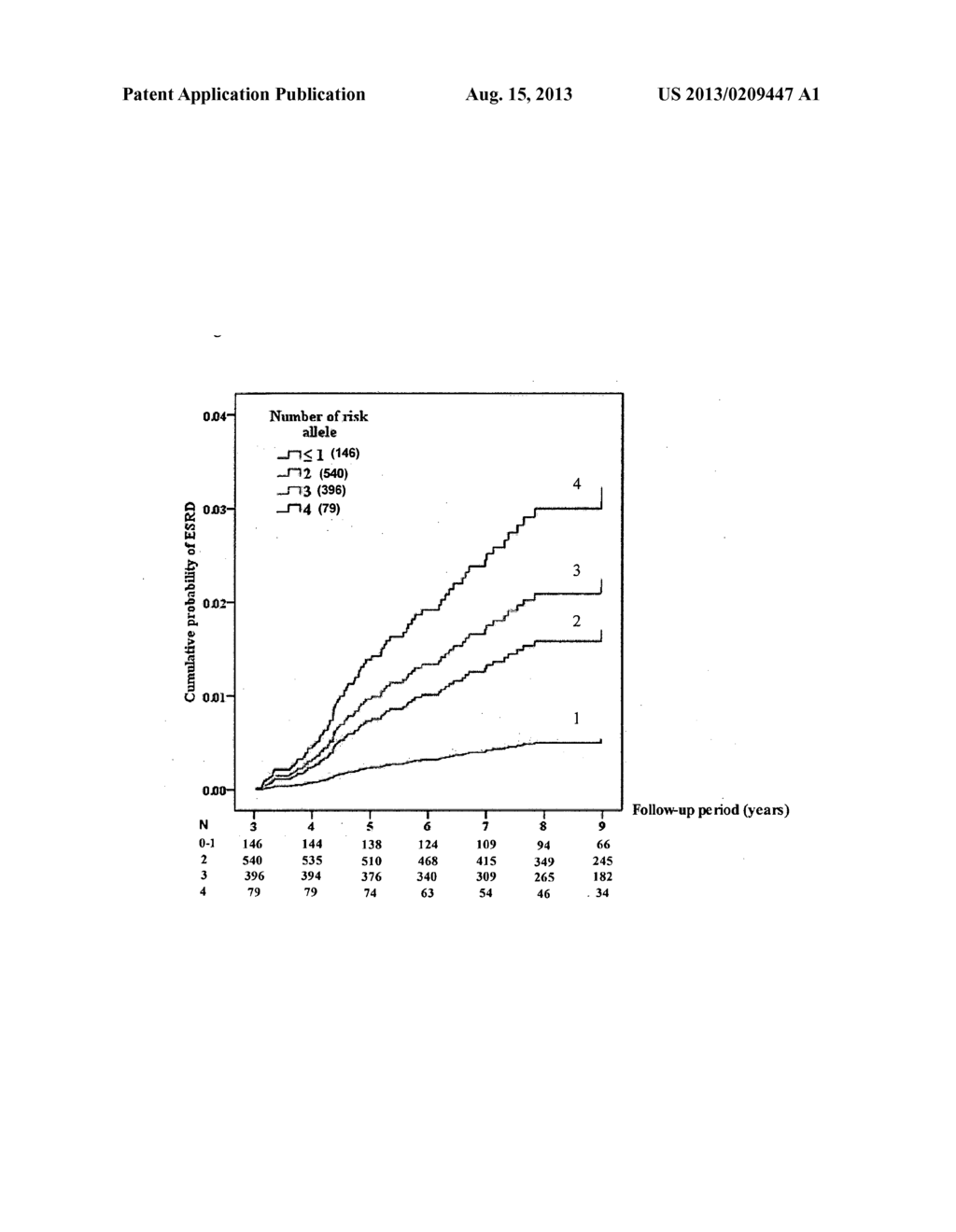 METHODS AND KITS FOR PREDICTING THE RISK OF DIABETES ASSOCIATED     COMPLICATIONS USING GENETIC MARKERS AND ARRAYS - diagram, schematic, and image 02