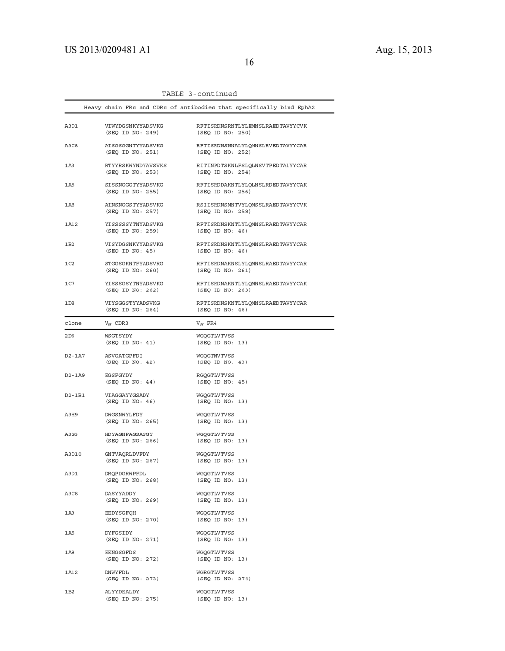 Anti-Tumor Antigen Antibodies and Methods of Use - diagram, schematic, and image 102