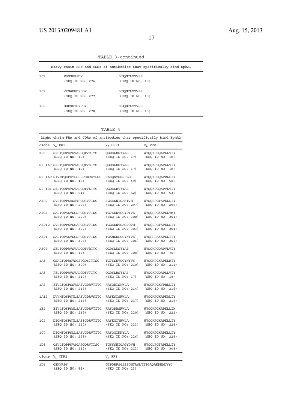 Anti-Tumor Antigen Antibodies and Methods of Use - diagram, schematic, and image 103