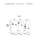 Treatment of Avian Species with Inhibitors of P110 Delta Signaling diagram and image