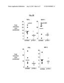 Treatment of Avian Species with Inhibitors of P110 Delta Signaling diagram and image