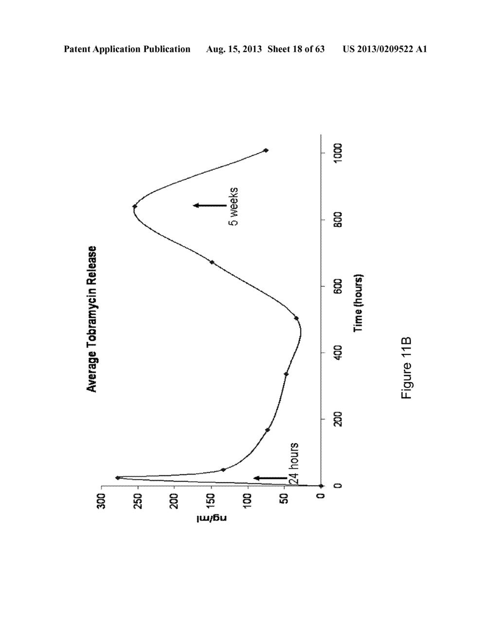 Drug Release from a Polymer-Controlled Local Antibiotic Delivery System     Using a Degradable Bone Graft - diagram, schematic, and image 19