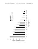 Drug Release from a Polymer-Controlled Local Antibiotic Delivery System     Using a Degradable Bone Graft diagram and image