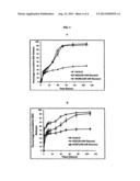 PVA-BORONIC ACID CONTAINING COPOLYMER COMPOSITIONS FOR PROTEIN DELIVERY diagram and image