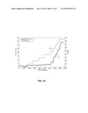 Formulations and Dosage Forms of Oxidized Phospholipids diagram and image