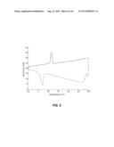 Formulations and Dosage Forms of Oxidized Phospholipids diagram and image