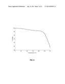 Formulations and Dosage Forms of Oxidized Phospholipids diagram and image